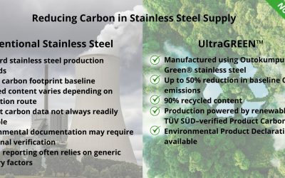 Introducing UltraGreen™ Near-Zero Carbon Stainless Steel Tube on Global Recycling Day